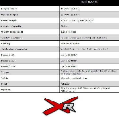 Picture of Brocock Pathfinder OD Green