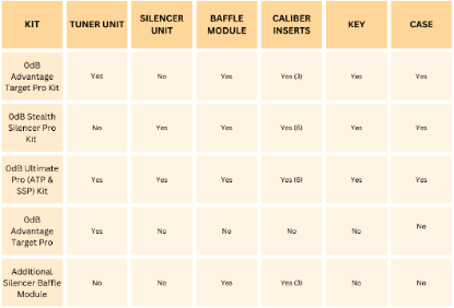Picture of Daystate 0DB Advantage Target Pro kit
