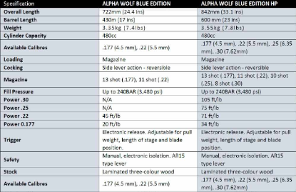 Picture of Daystate Alpha Wolf BLue Laminate Special Edition