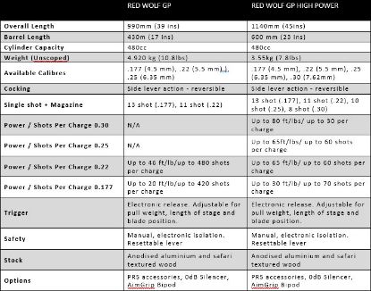 Picture of Daystate Red Wolf GP