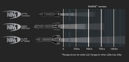 Picture of NightMaster NM1 SL IR 850NM